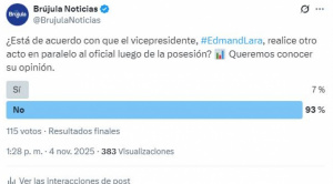 Ciudadanos rechazan que Lara realice un acto paralelo al oficial, según sondeo de opinión