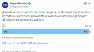 Sondeo de opinión: mayoría rechaza que Evo Morales condicione su asistencia a la posesión del nuevo gobierno