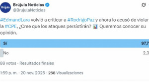 Sondeo: más del 90 % cree que seguirán los ataques de Lara a Paz