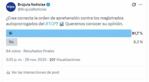 Sondeo: amplio respaldo ciudadano a la orden de aprehensión contra exmagistrados autoprorrogados