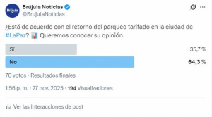 Sondeo revela posturas divididas sobre al retorno del parqueo tarifado en La Paz
